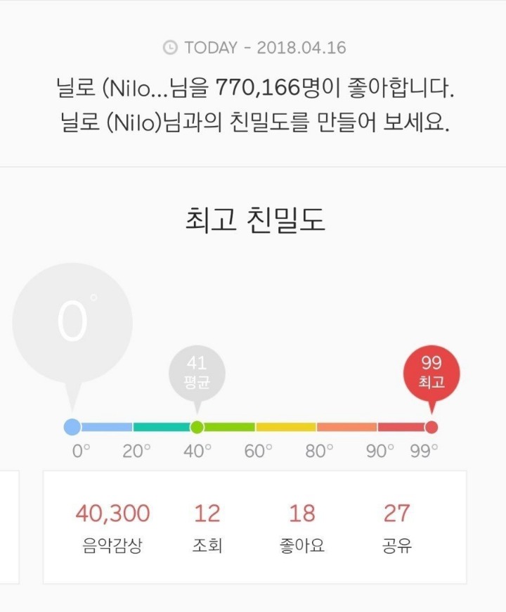 닐로가 국민 발라드 가수인 이유 | 인스티즈