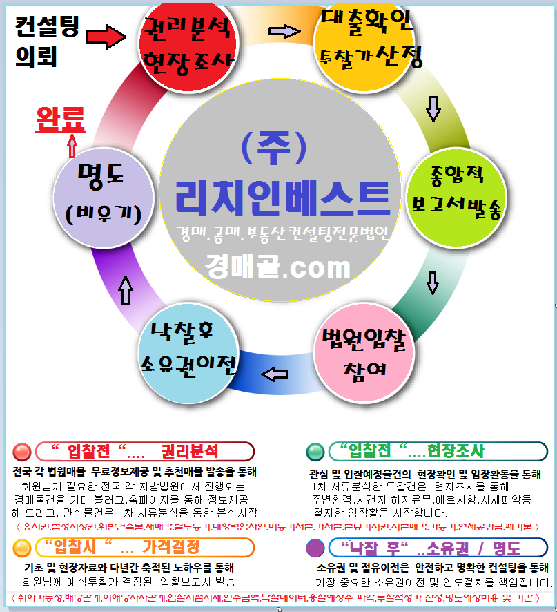 오륜주유소 이미지