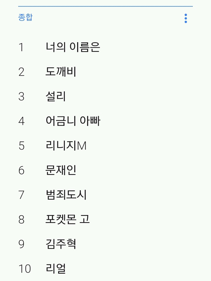 2017년 구글 인기검색어 | 인스티즈