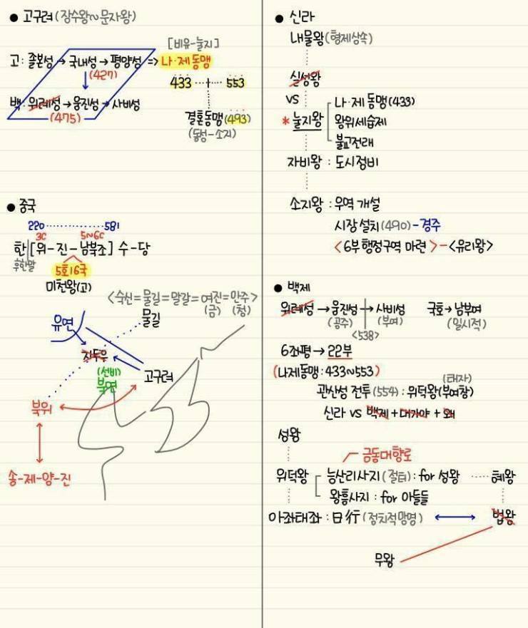 간단하게 정리된 한국사 | 인스티즈