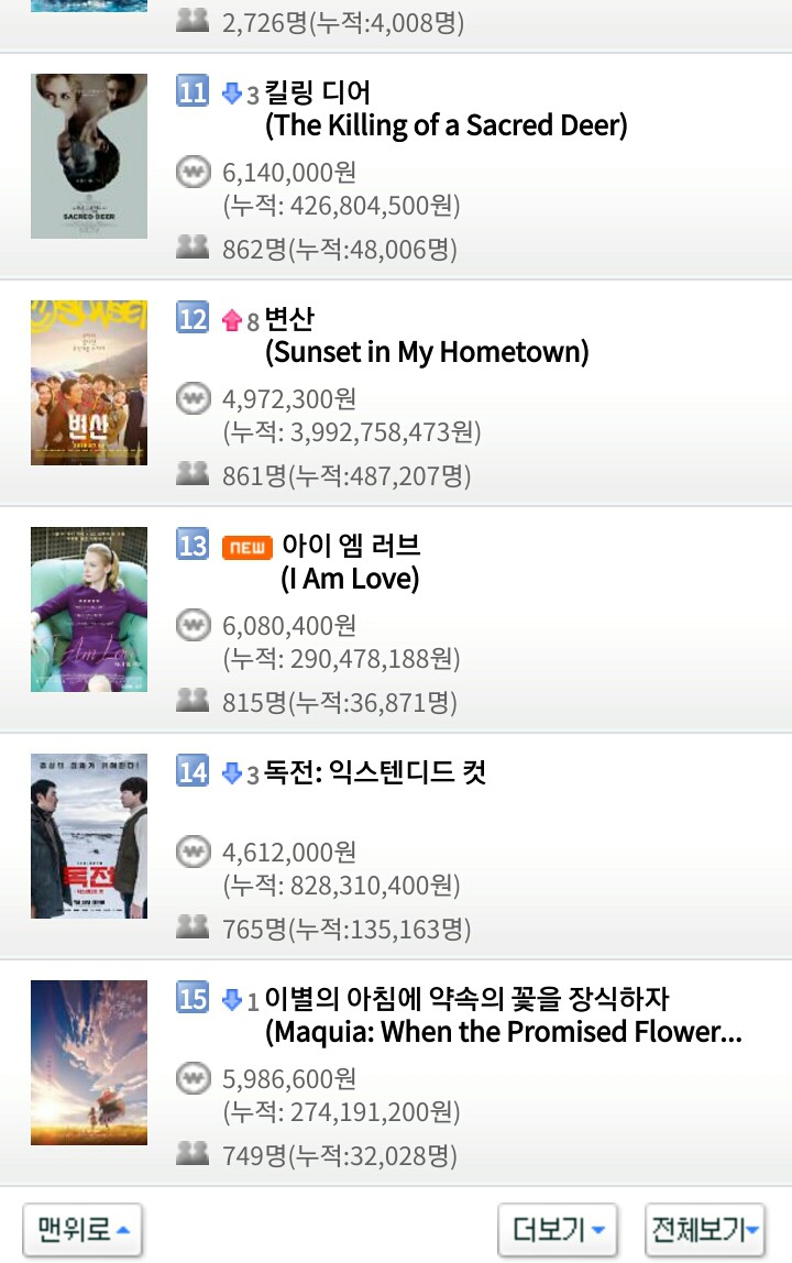 7월 26일 목요일 영화박스오피스 순위.jpg | 인스티즈