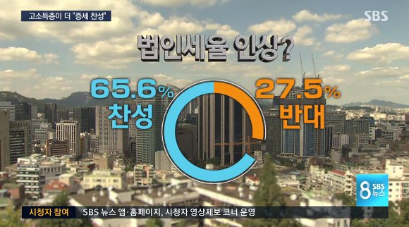 나라가 정상으로 돌아가고 있는 현상 | 인스티즈