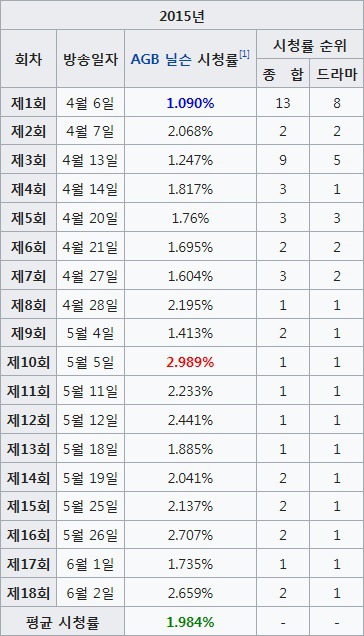 요즘 방송 됬으면 반응이 더 좋았을 것 같은 tvN , JTBC 드라마들.jpg | 인스티즈