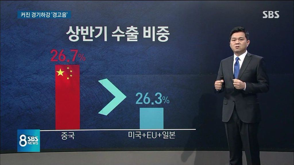 오늘자 sbs 뉴스 그래프 | 인스티즈