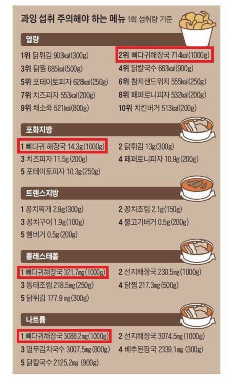몸에 좋을 수도 있고 안 좋을 수도 있습니다 | 인스티즈