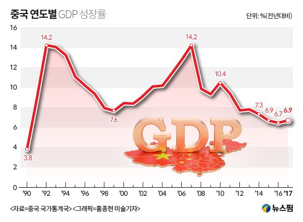 빚의 만리장성중국의 폭탄 돌리기는 언제 멈출 것인가? | 인스티즈