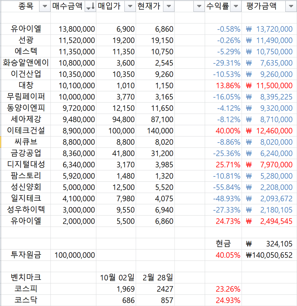 선광모터스 이미지