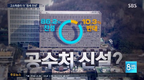 나라가 정상으로 돌아가고 있는 현상 | 인스티즈