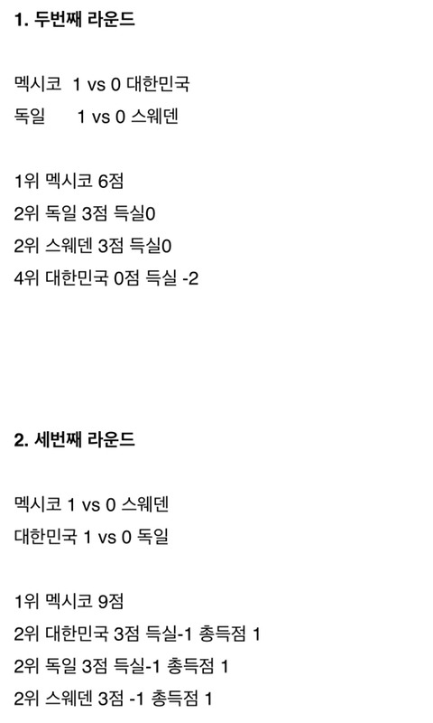 멕시코에 져도 16강 가능한 경우의 수 | 인스티즈