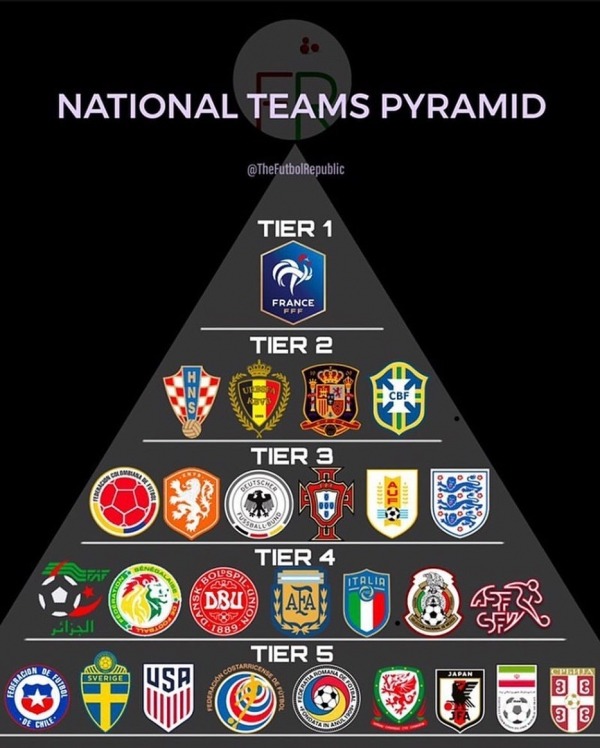 해외 사이트에서 올린 현 국대 티어 | 인스티즈