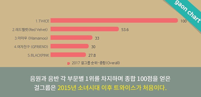 블랙핑크의 2017년 결산 | 인스티즈