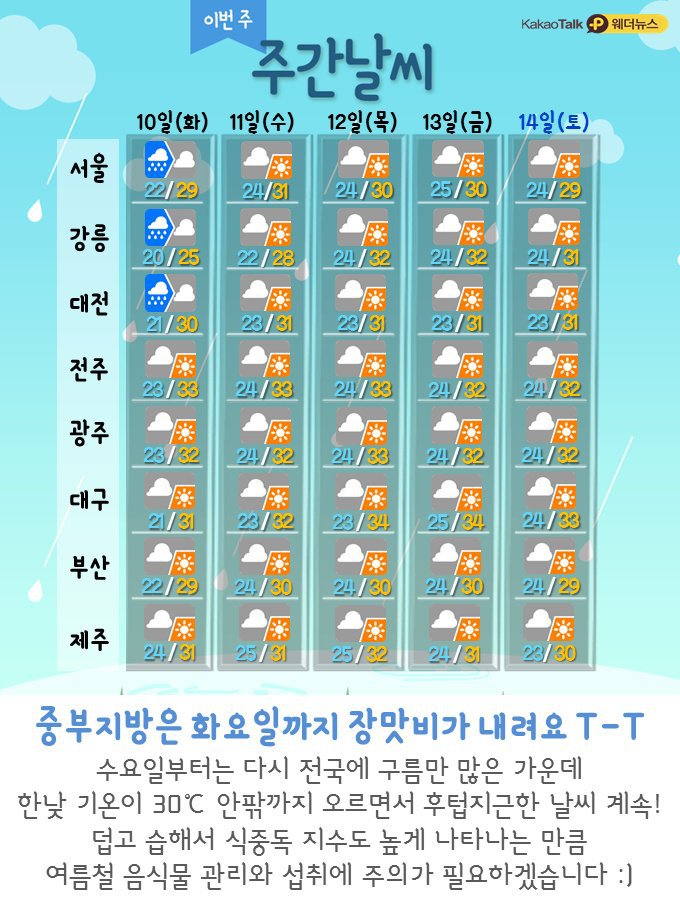 7.9.월.오늘의 날씨 | 인스티즈