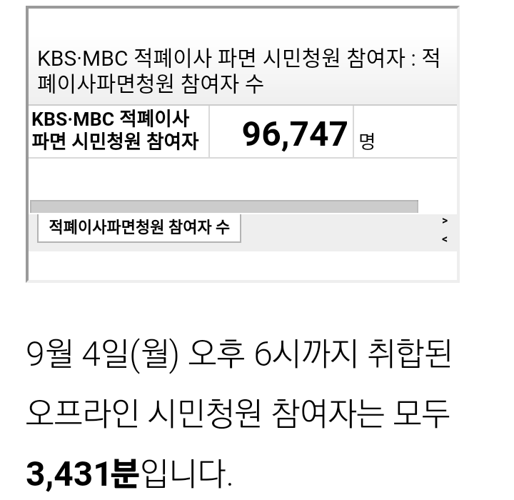 🍀 10만 달성 🍀 언론적폐 퇴출서명 | 인스티즈