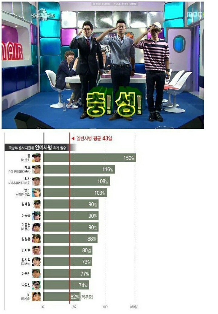 연예병사 휴가 일수 | 인스티즈