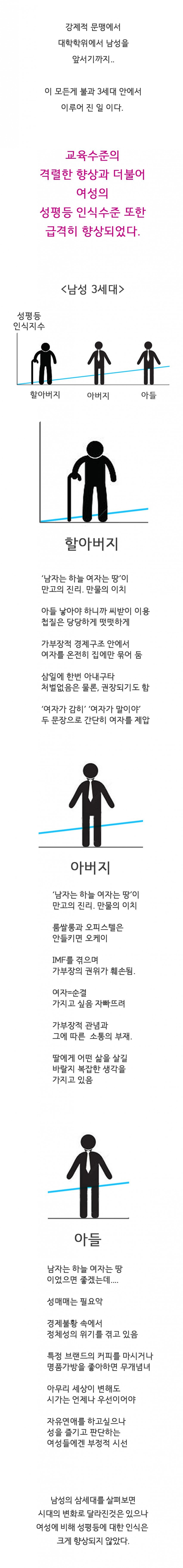 우리나라에 유독 남성의 여성에 대한 범죄가 많은 이유 | 인스티즈