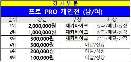 사이클프로 이미지
