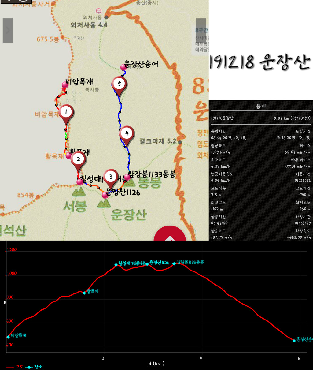 운장산송어횟집 이미지