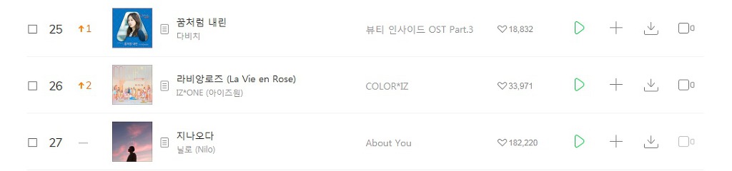 아이즈원) 끝판왕 오기전까지 2시간. 현재 음원차트.jpg | 인스티즈
