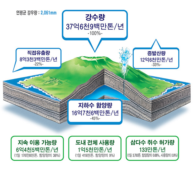 제주도 물 | 인스티즈