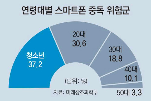 사람들이 의외로 본인이 걸린줄 모르는 중독 | 인스티즈
