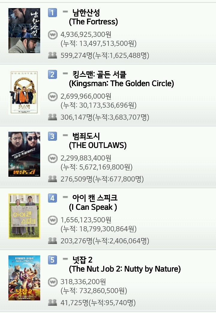 영화 박스오피스 (10월 5일) | 인스티즈