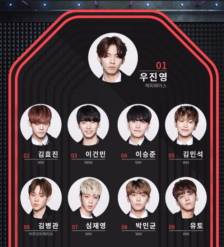 오늘자 믹스나인 온라인투표 결과 소년소녀 1위~9위.jpg | 인스티즈