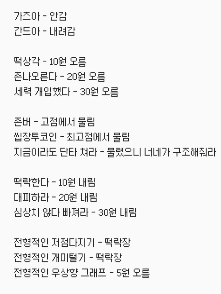 한 눈에 알아보는 비트코인 관련 용어 총정리 | 인스티즈