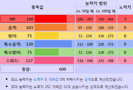 귀여운 디자인으로 호평받았던 포켓몬 쉐이미 | 인스티즈