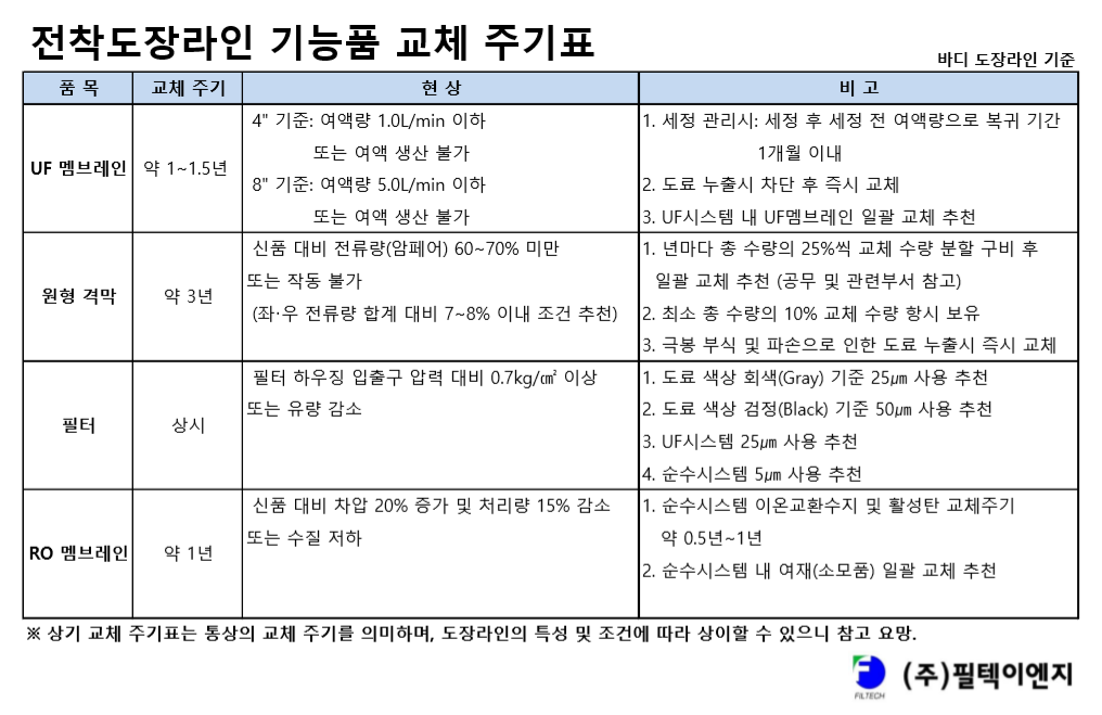 필텍시스템 이미지
