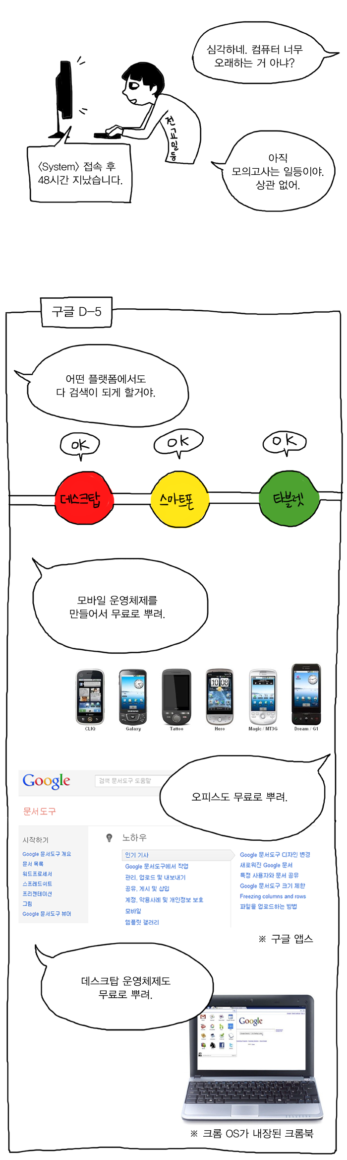 한국의 포털은 어떻게 찌그러들었나?.Manhwa | 인스티즈