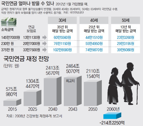 직정인이라면 누구나 걱정하는 것 | 인스티즈