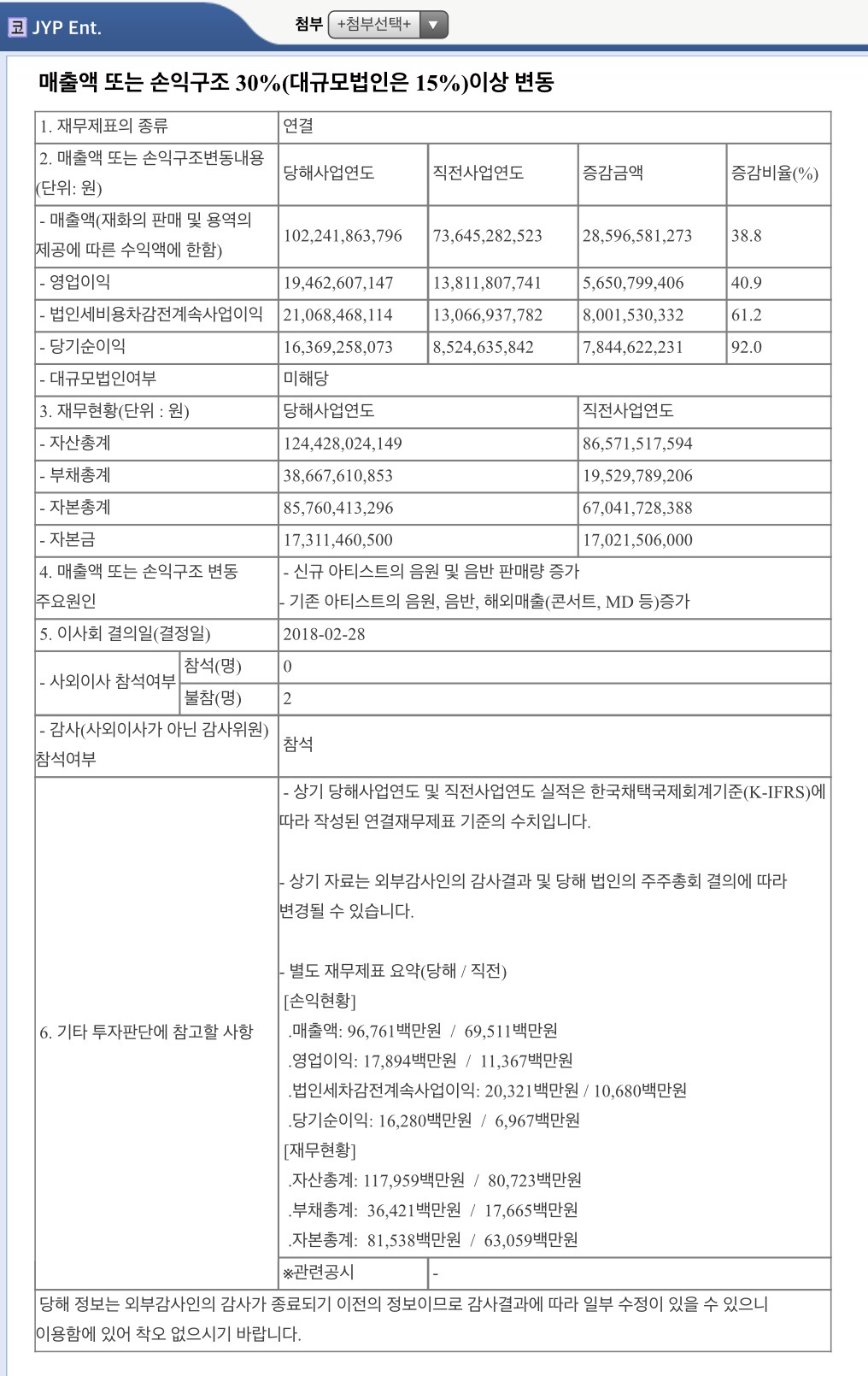 JYP엔터테이먼트 전자공시 트와이스 단체짤 | 인스티즈