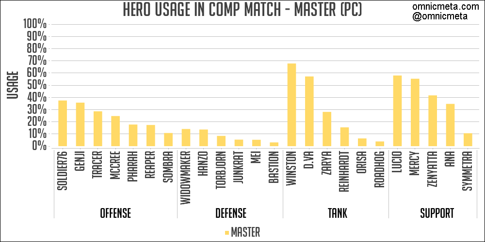 [오버워치] 2017년 8월 3일 주요 픽 보고서 | 인스티즈
