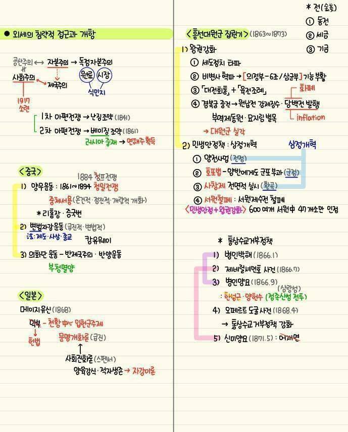 간단하게 정리된 한국사 | 인스티즈
