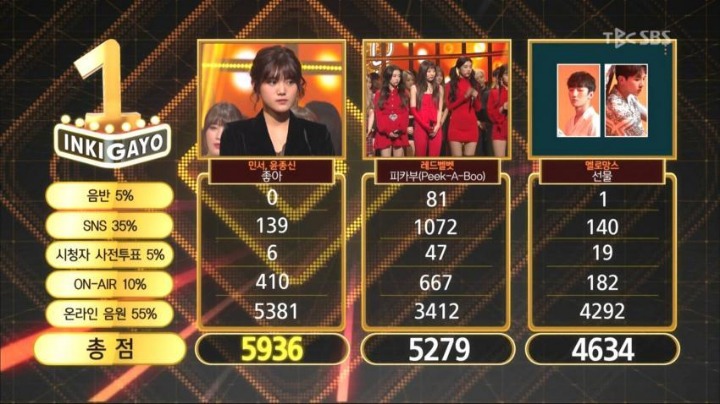 레드벨벳 인기가요 의문의 1위 | 인스티즈