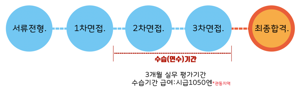 (주)동아푸드 이미지