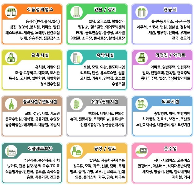 소독,방역 사업장 - 소독, 방역 - (주)현대관리시스템 소독,방역 사업장