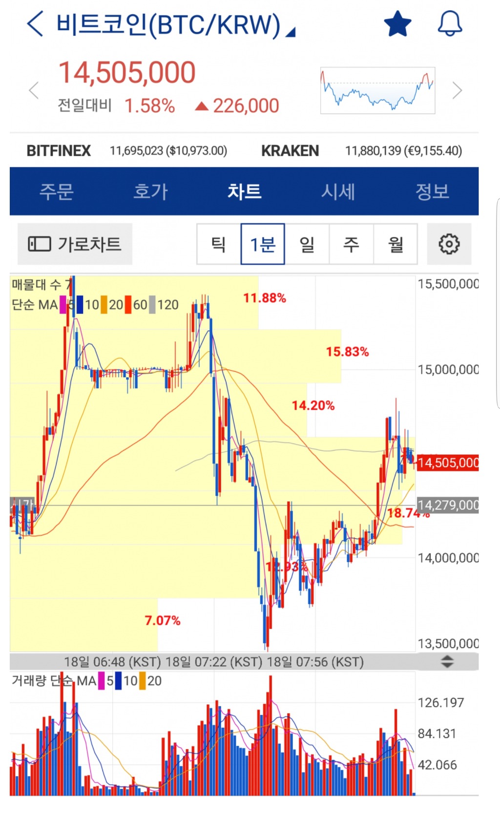 비트코인에 등장한 피카츄 - 삭제게시판 - 樂 SOCCER
